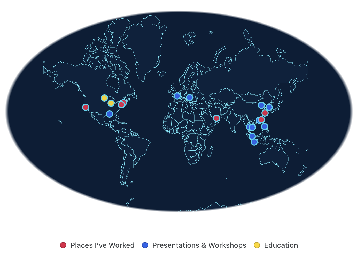 Map of career journey